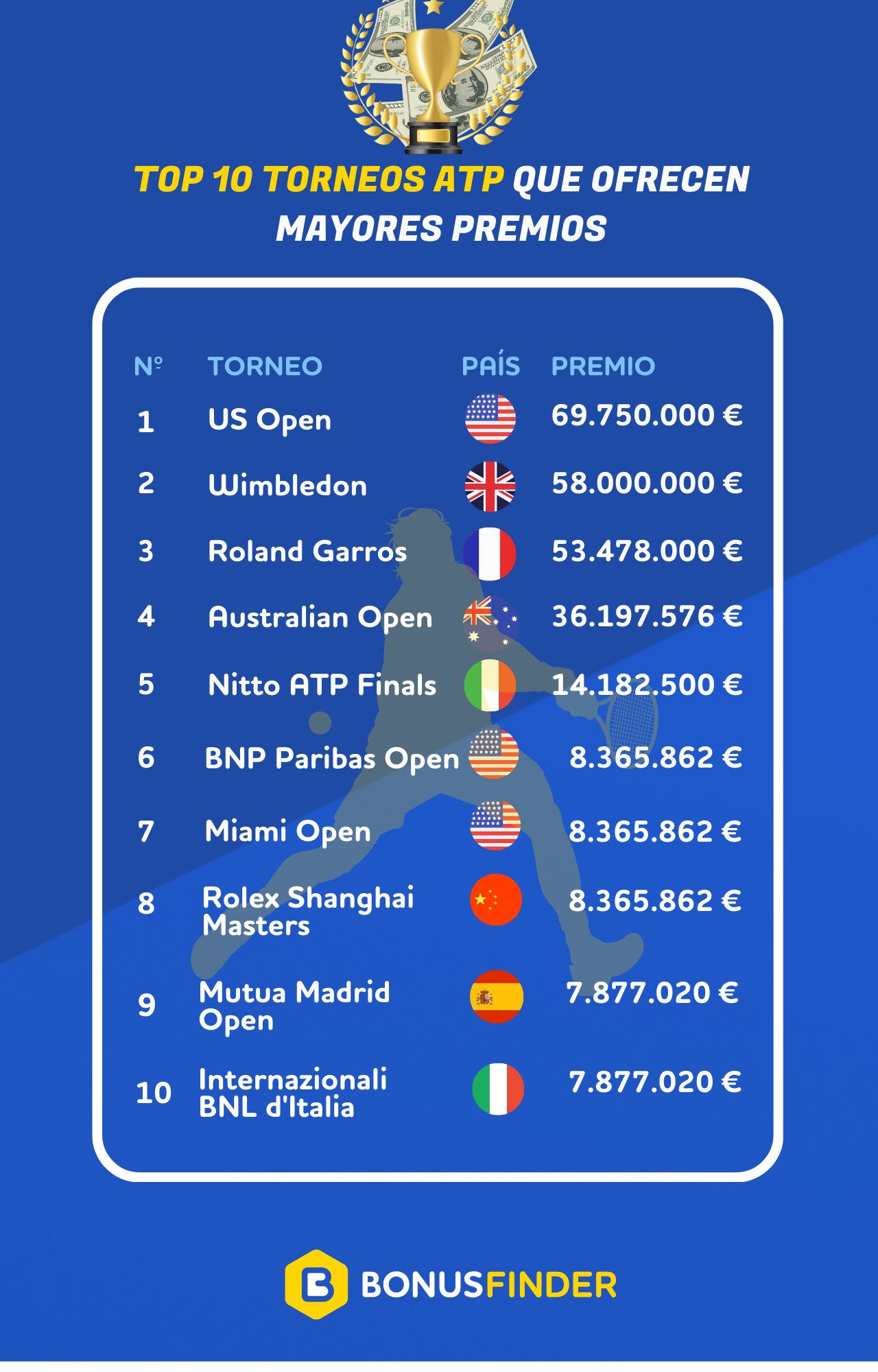 ATP_TORNEOS_TOP10