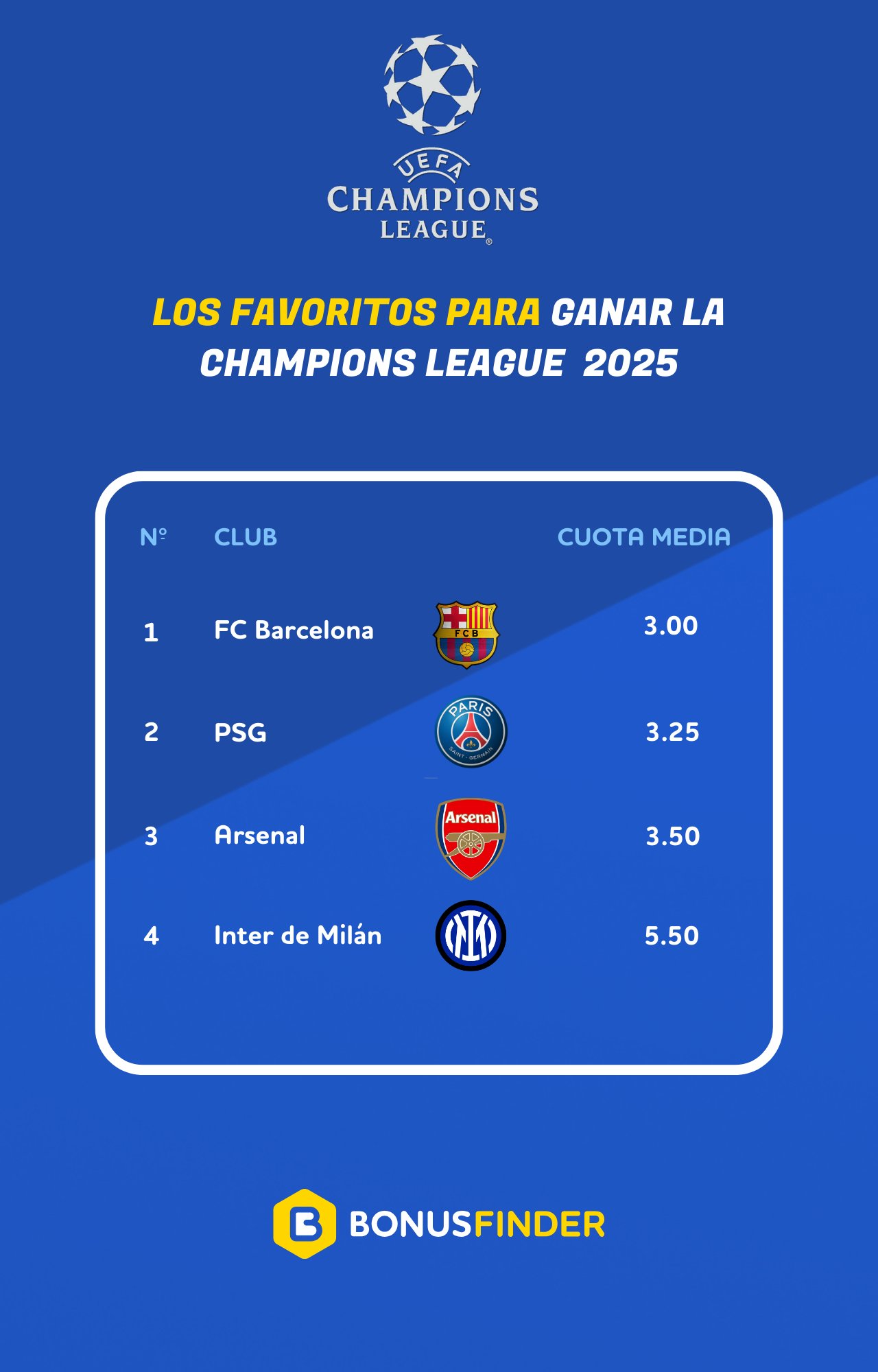 Champions league 2025