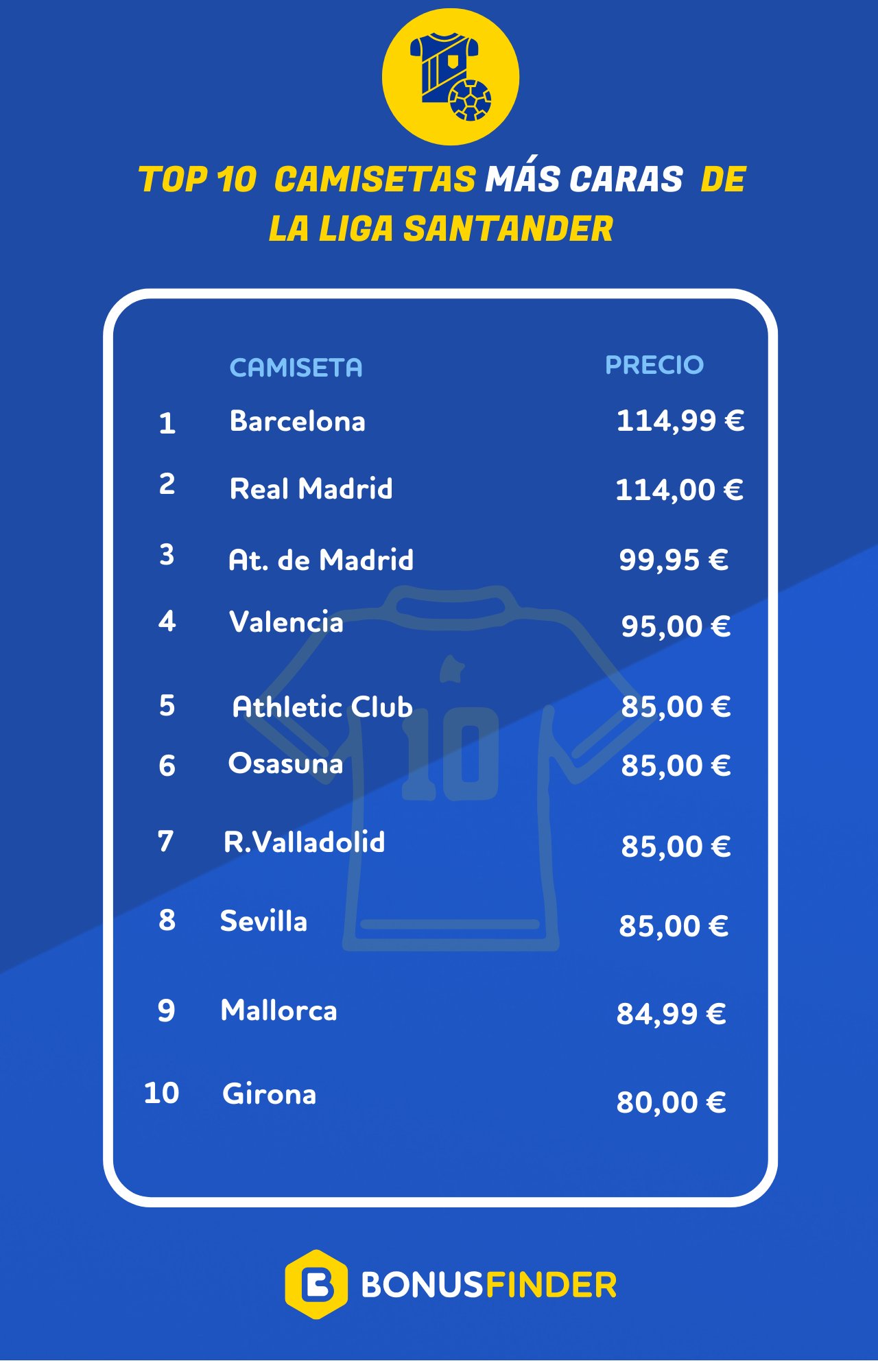 precios camisetas la liga