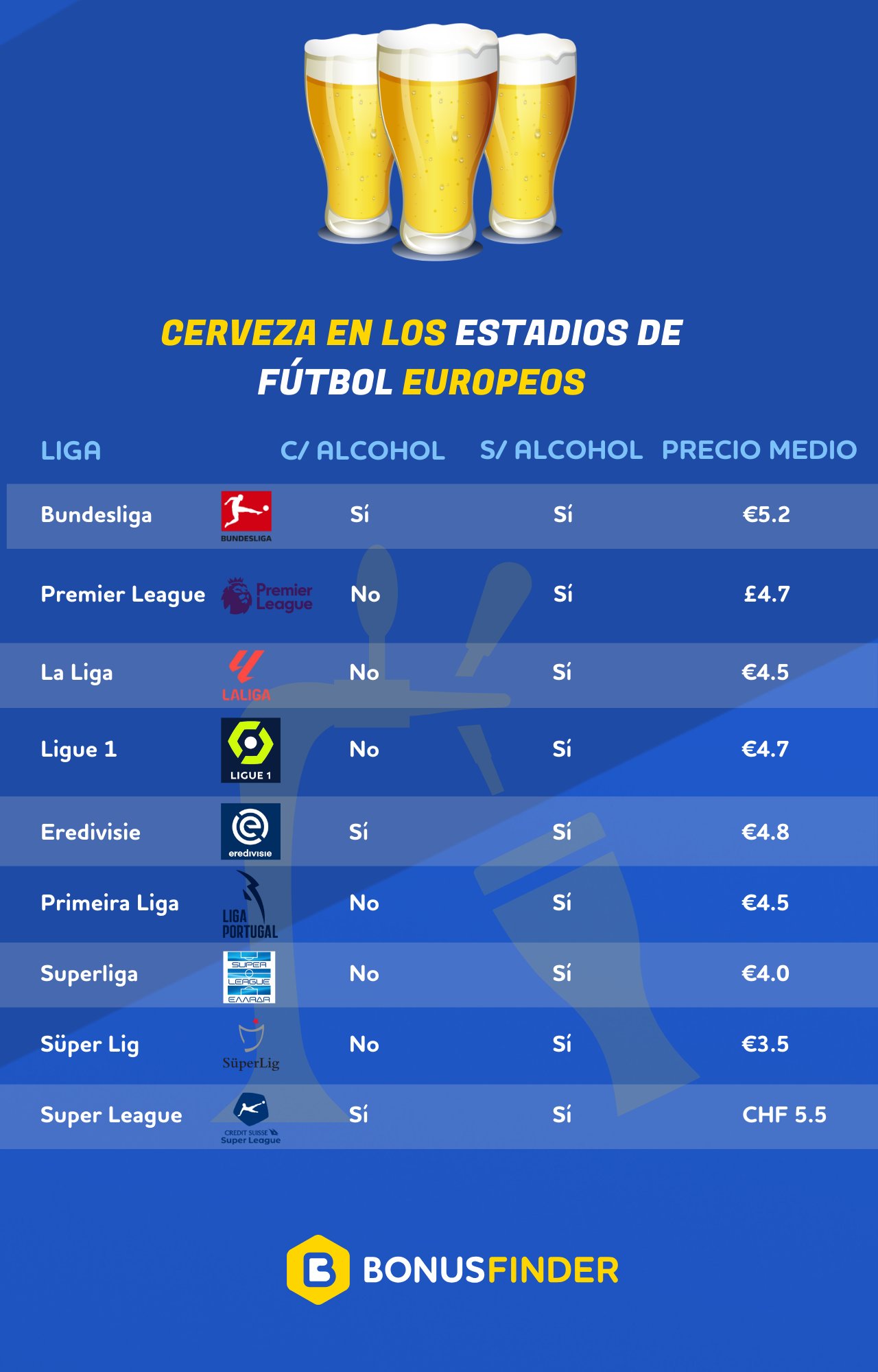 se puede beber cerveza en los estadios de fútbol