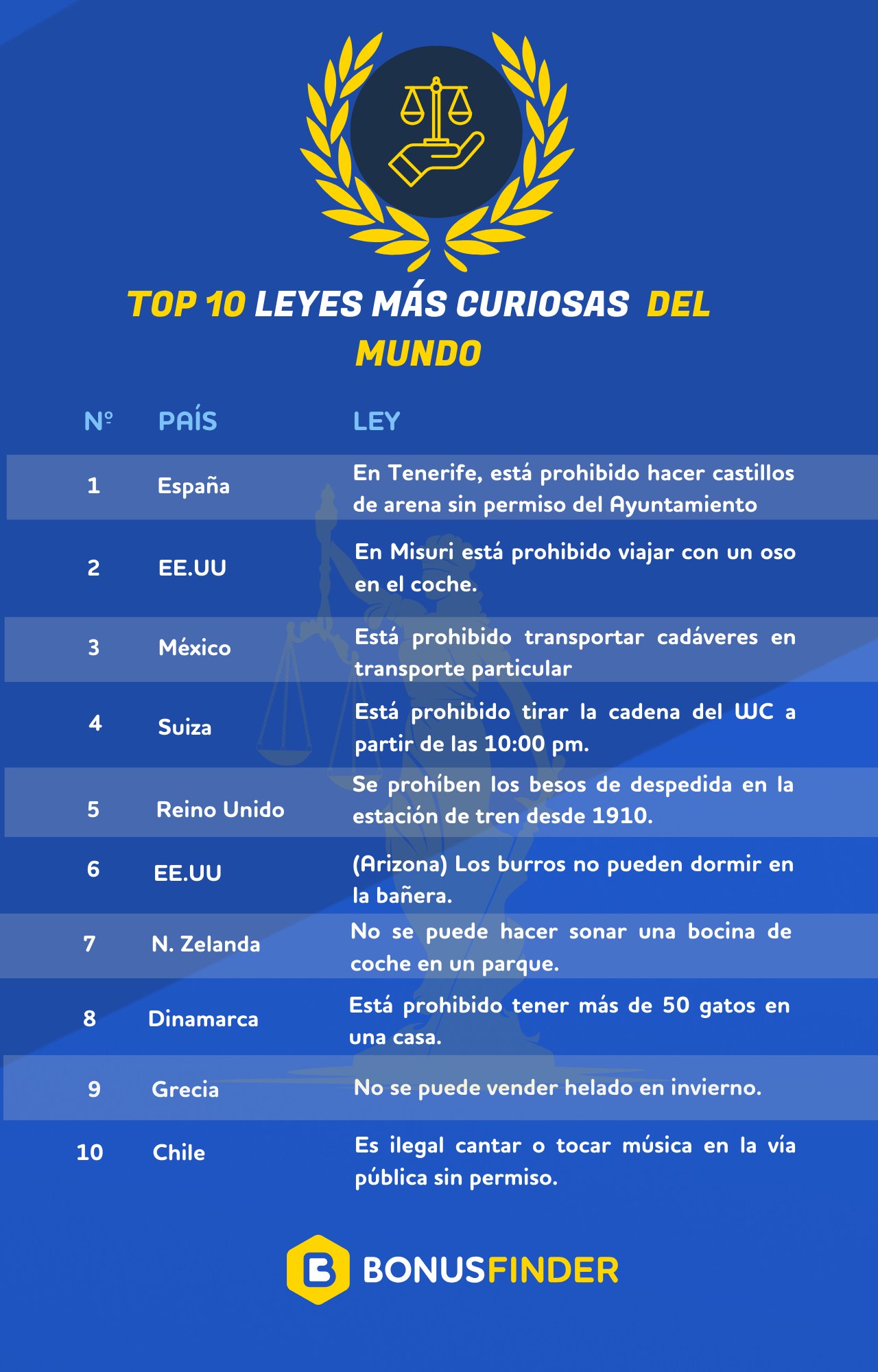 Top 10 leyes más curiosas del mundo