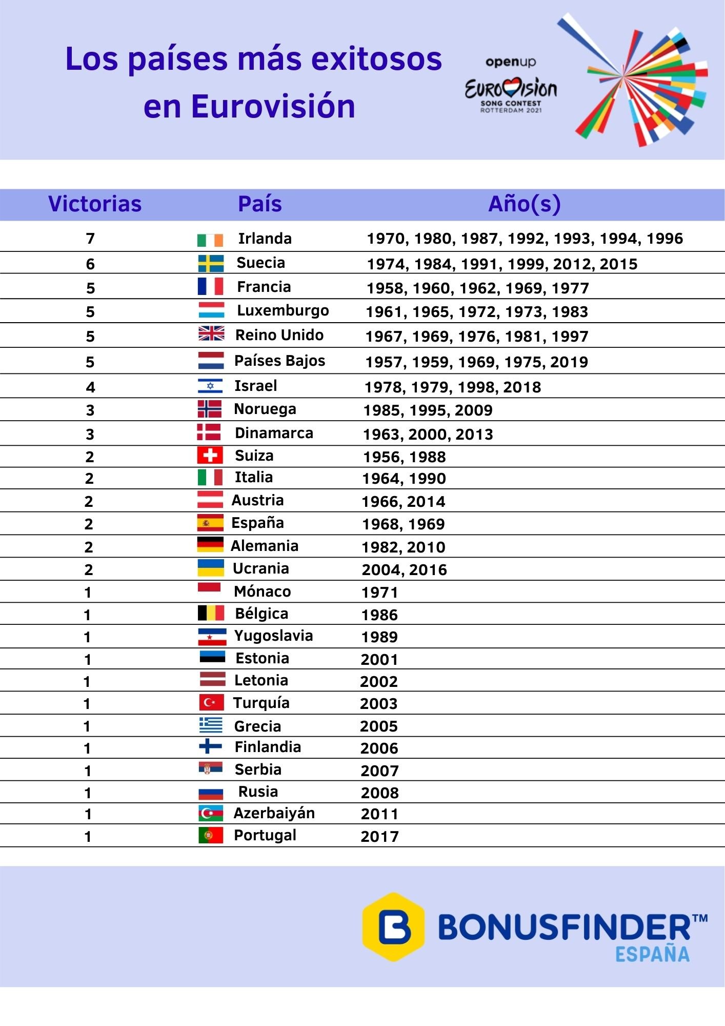 EUROVISION