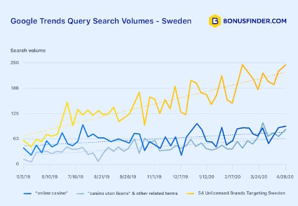 Sweden Analysis